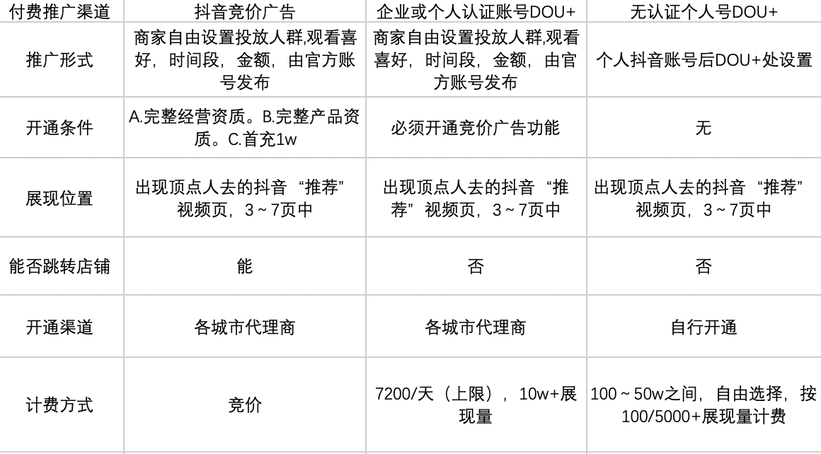 淘寶賣家日賺萬元真正原因是利用抖音平臺實現高效推廣計劃