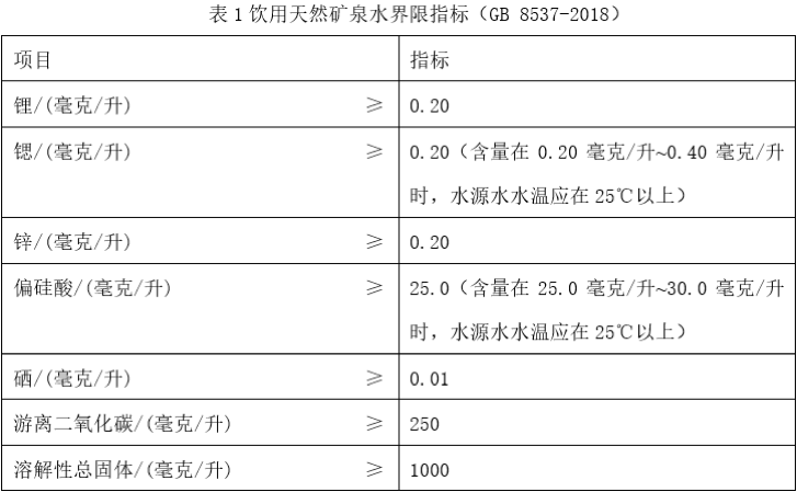 矿泉水微量元素图片