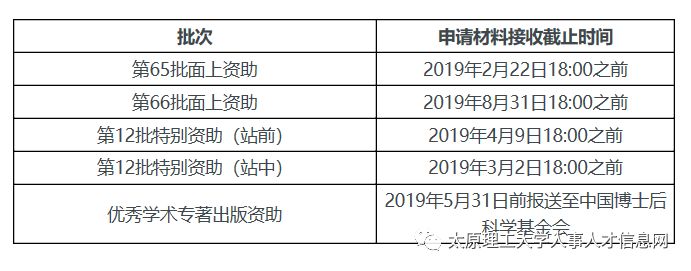 关于2019年度中国博士后科学基金申报工作的通知