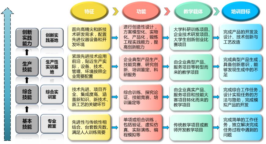 基于校企深度合作的多形态一体化实习管理模式的创新与实践