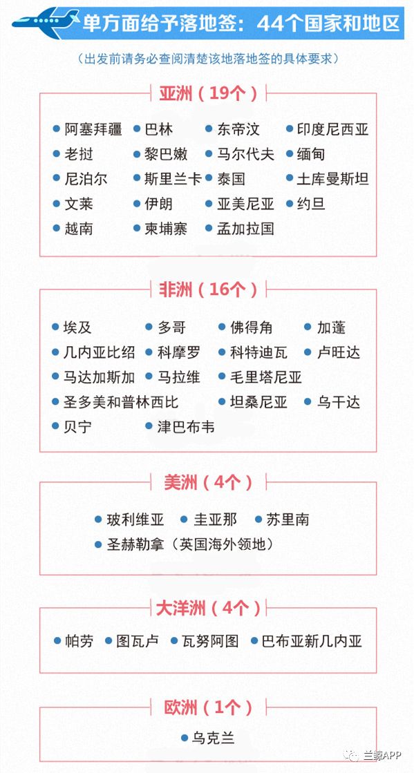 「春節」你可以免籤去這72個國家!