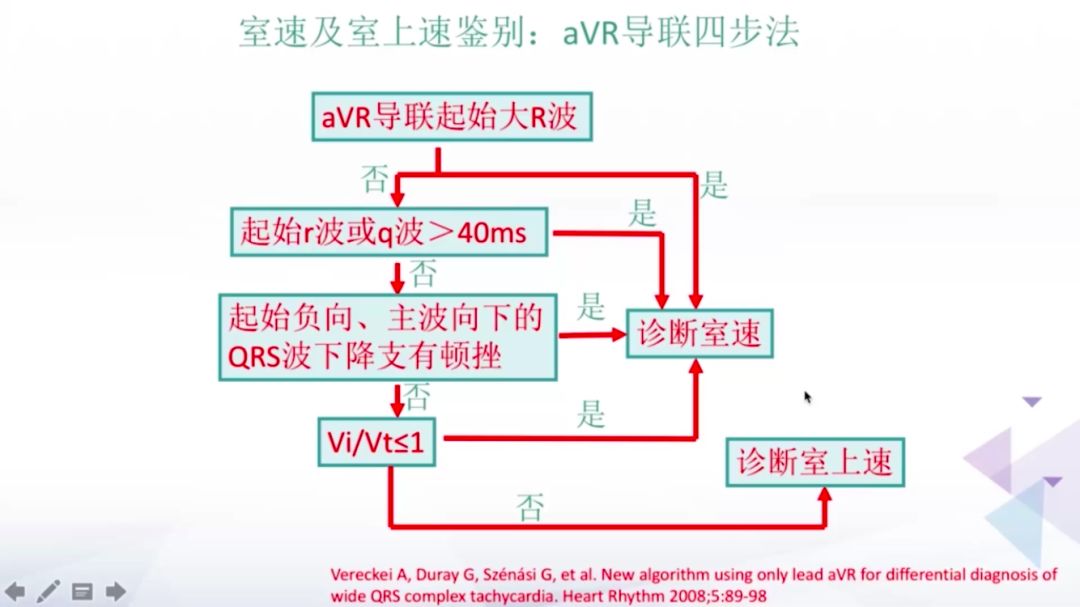 avr四步法教你一招鉴别室速室上速