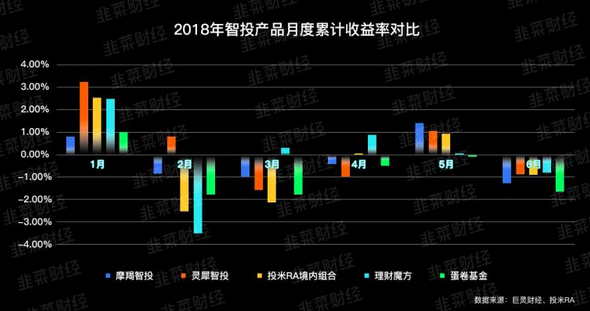 投顾公司排名