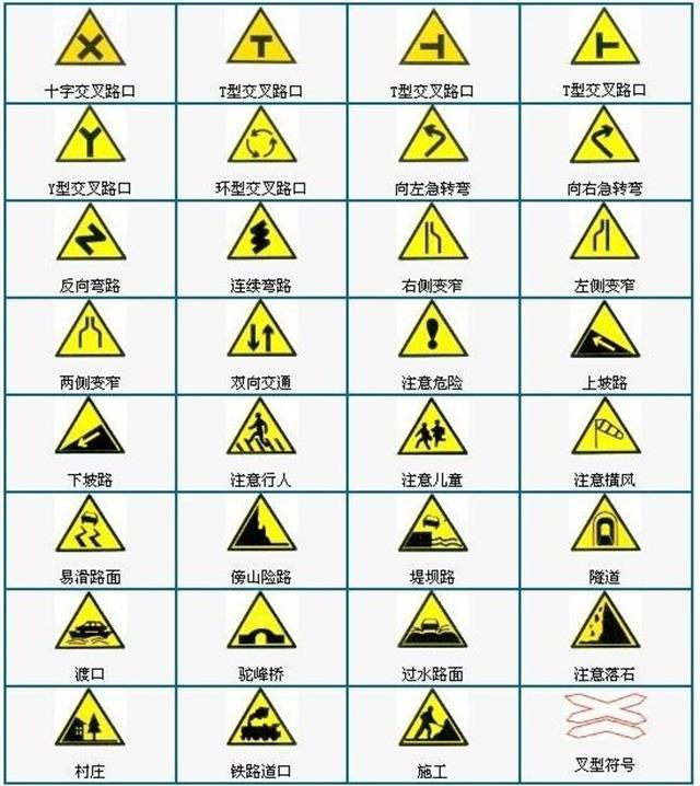 行车警告标志图片大全图片