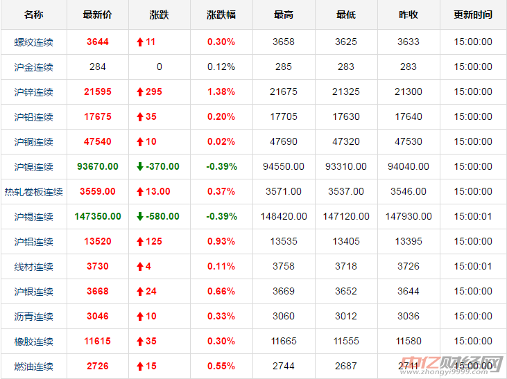 中国的黄金人均多少钱(中国黄金平均多少钱一克)
