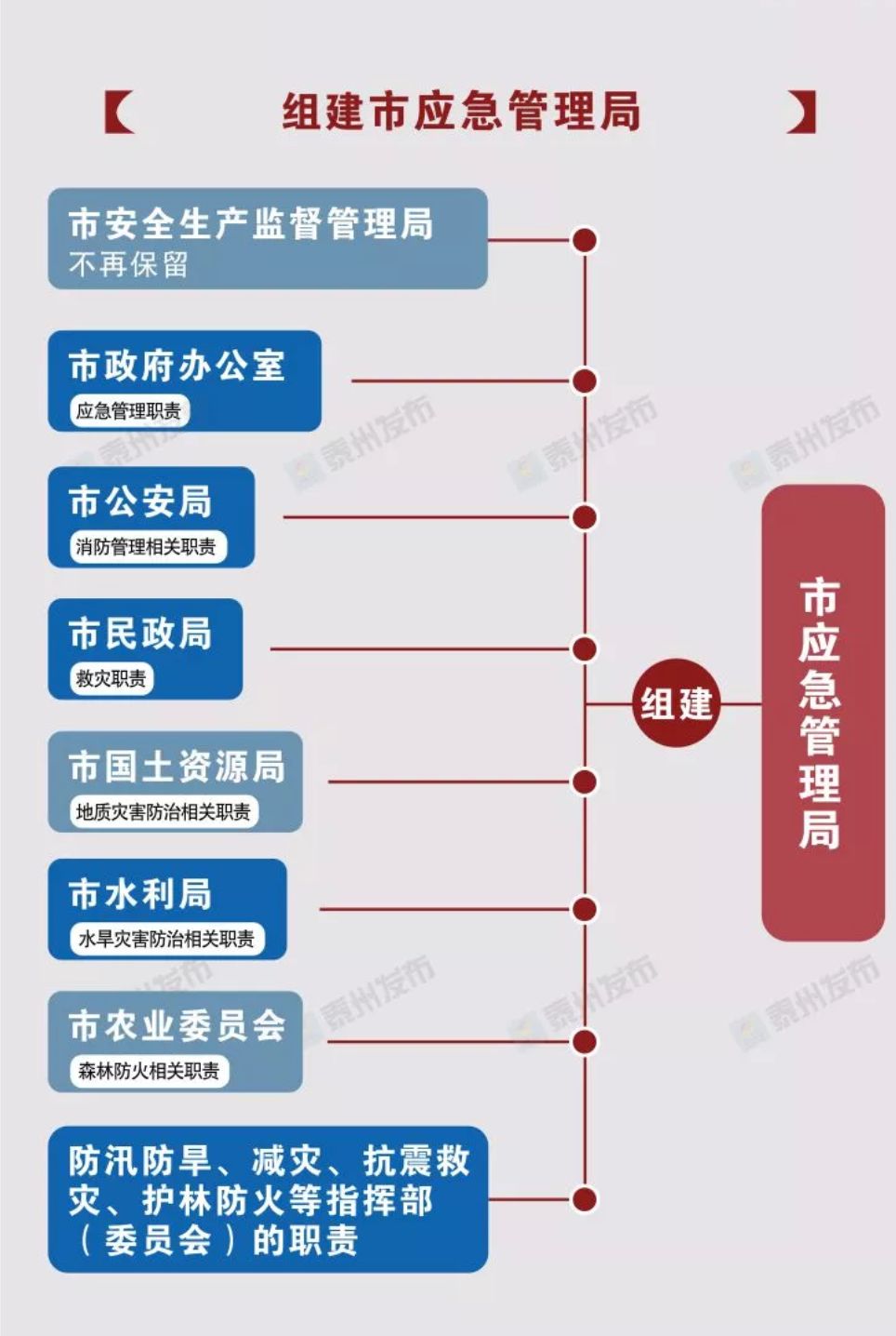 【重磅】泰州市应急管理局正式挂牌成立