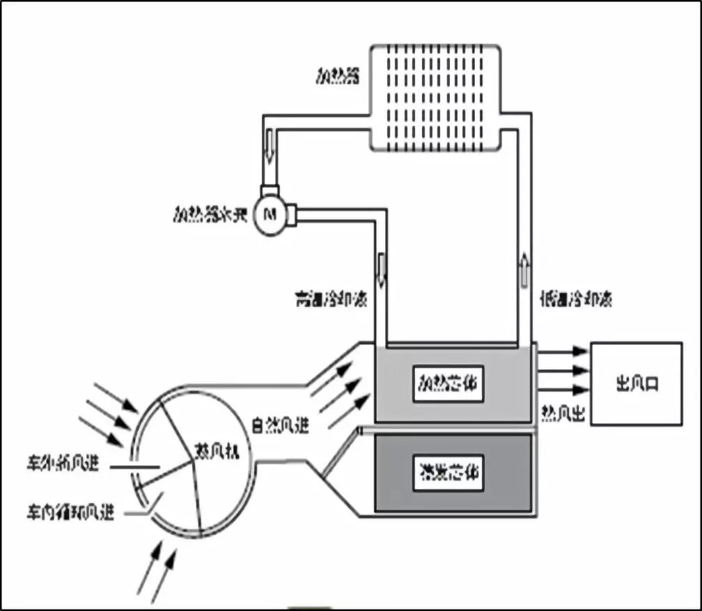 空调制热工作原理图解图片