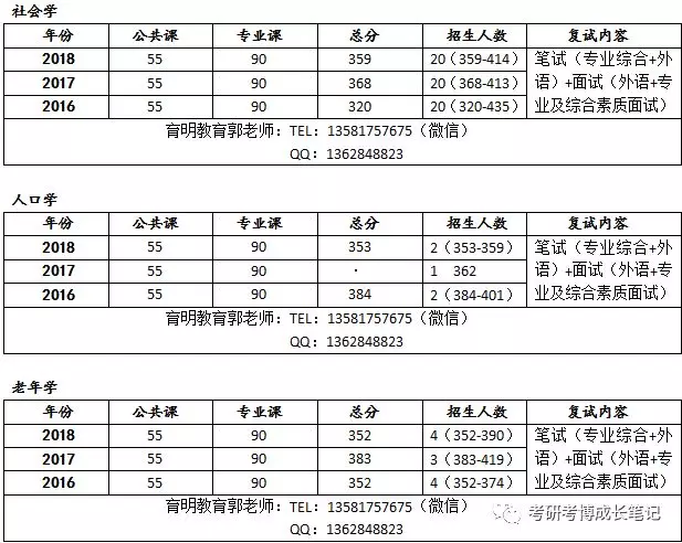 人口学试题_河北大学2007年人口学专业课考研真题试卷