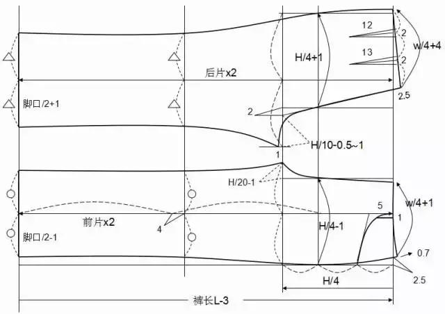 女士直筒裤的结构制图分享
