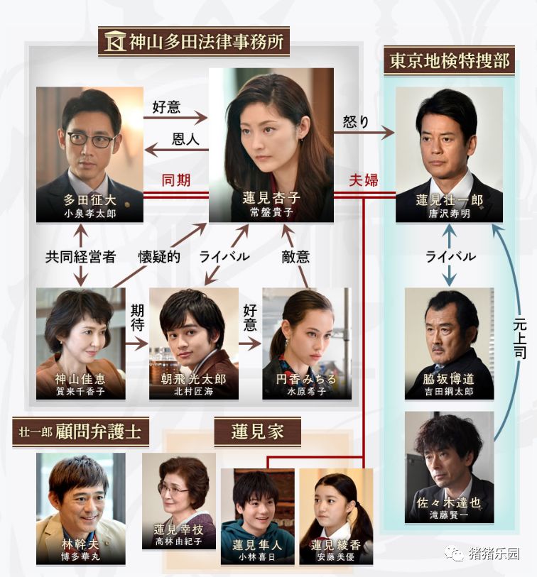 常盘贵子 Good Wife 更新第2集 丈夫