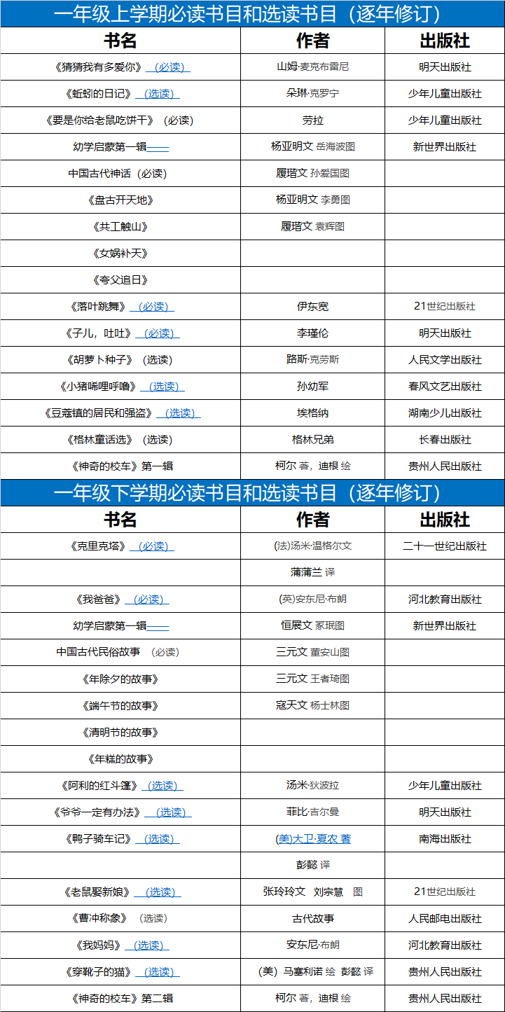 一年級必讀書目和選讀書目(逐年修訂)