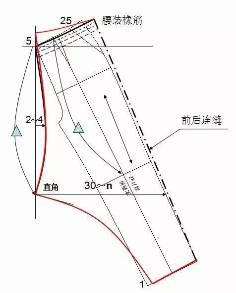 女士哈倫褲的結構製圖分享