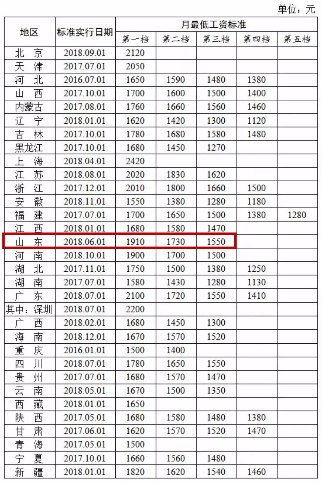 苏州市最低工资标准(苏州市最低工资标准2021)