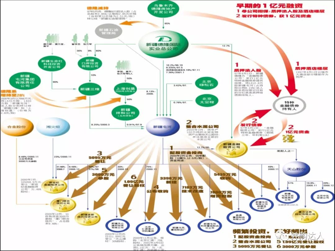 资本运作24图图片