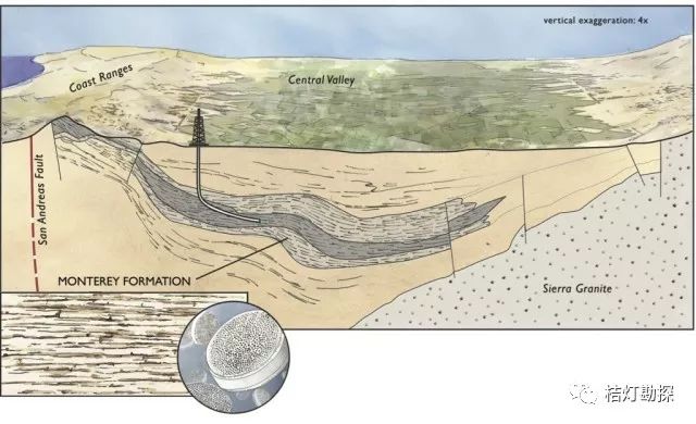 地下水剖面图模型图片