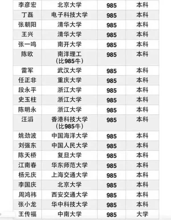 盘点中国商界大佬学历惊人