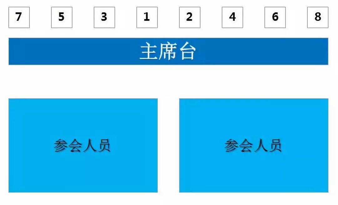 【职场】领导座次安排,其实不简单(建议收藏)