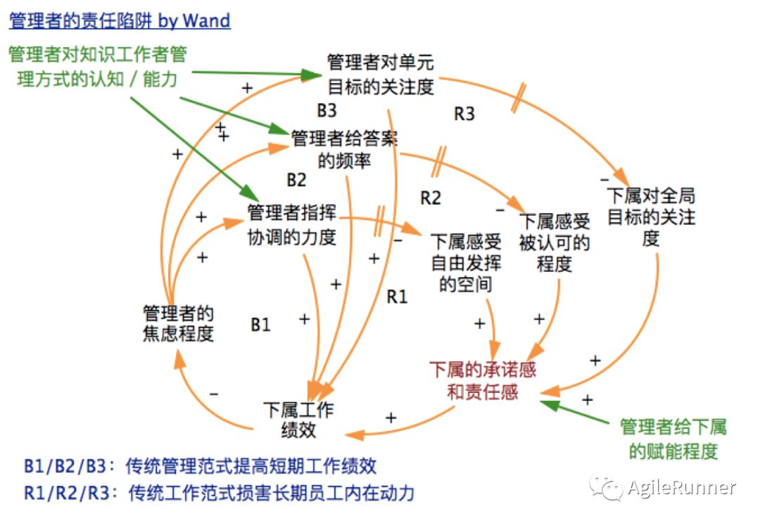 关于敏捷教练战术原则的系统思考