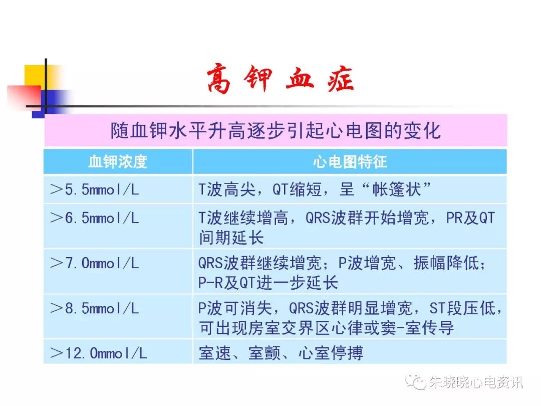 心电图危急值内容图片