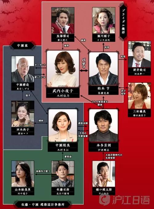 木村佳乃再演恐怖妻子,这一次会是怎样的故事?