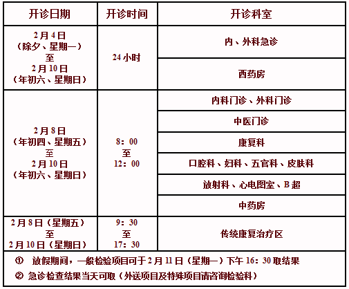 洛阳正骨医院代挂专家号，快速办理，节省时间的简单介绍