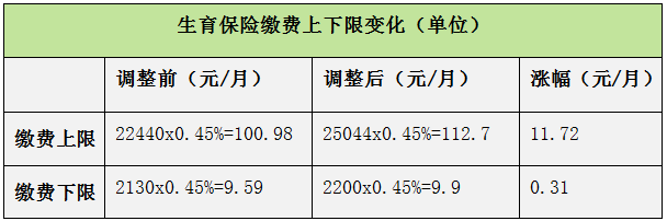 退休前的月平均缴费工资为8348元(由于退休员工平均月缴费工资指数时