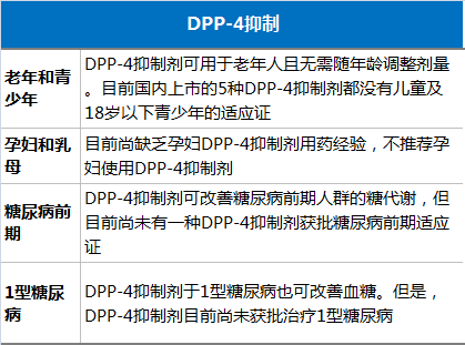 抑制劑注意事項●目前我國國內上市的dpp-4抑制劑均為日製劑,西格列汀