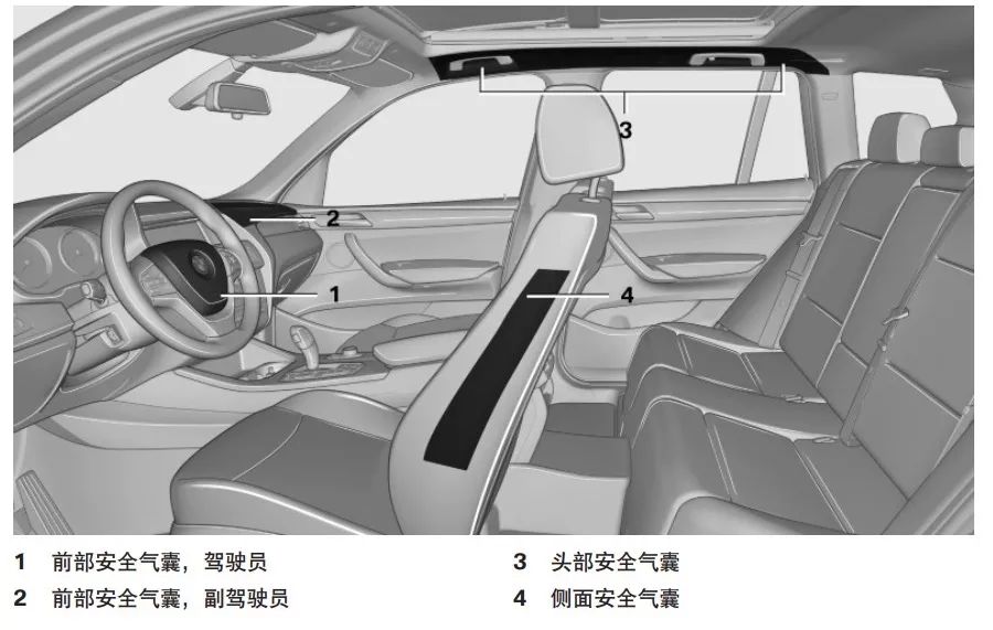 bmw售后服务安全气囊你知道多少67