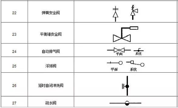 阀门图纸上的符号大全阀门图例符号大全