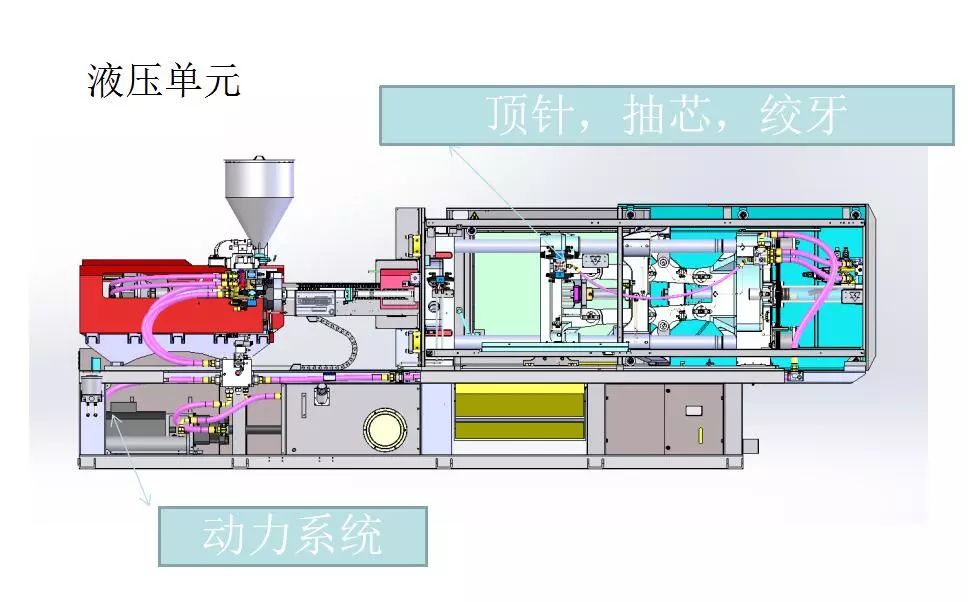 伯乐解析注塑机基础知识简介一