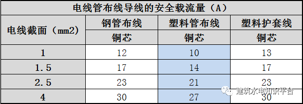 4平方线能带多少千瓦图片