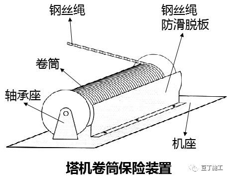 塔吊断绳保护装置原理图片