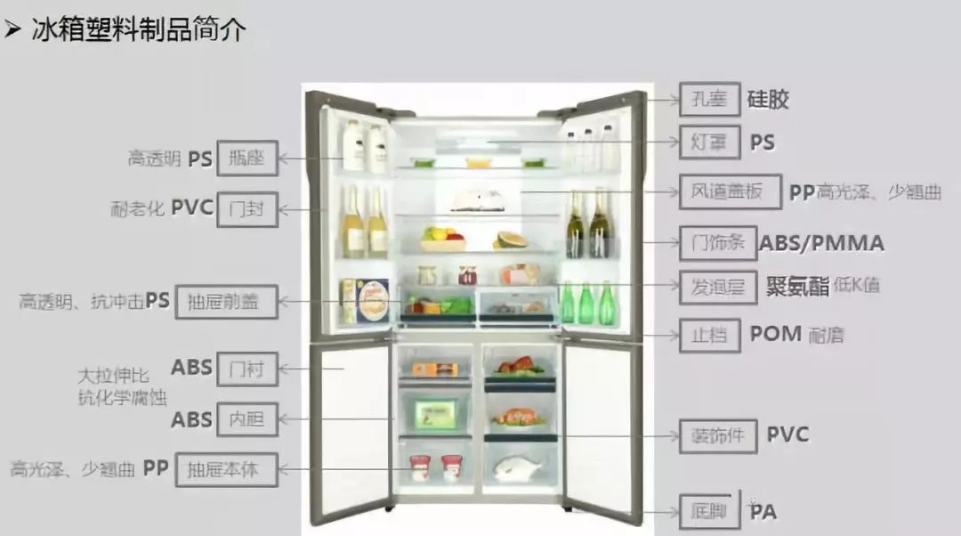 11种家电用工程塑料的性能特点,用途及常用家电应用要求_零部件