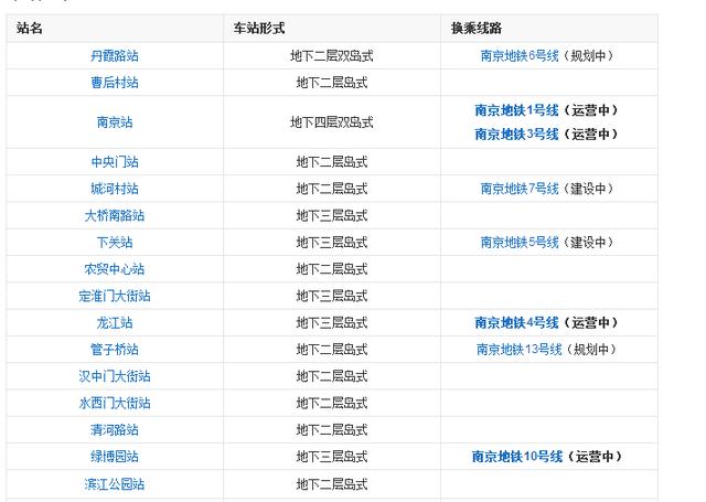 板桥即将一站河西?南京9号线来了,沿途这几个地方最高兴