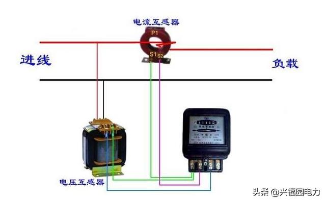 图文详解电压互感器和电流互感器的接线方法