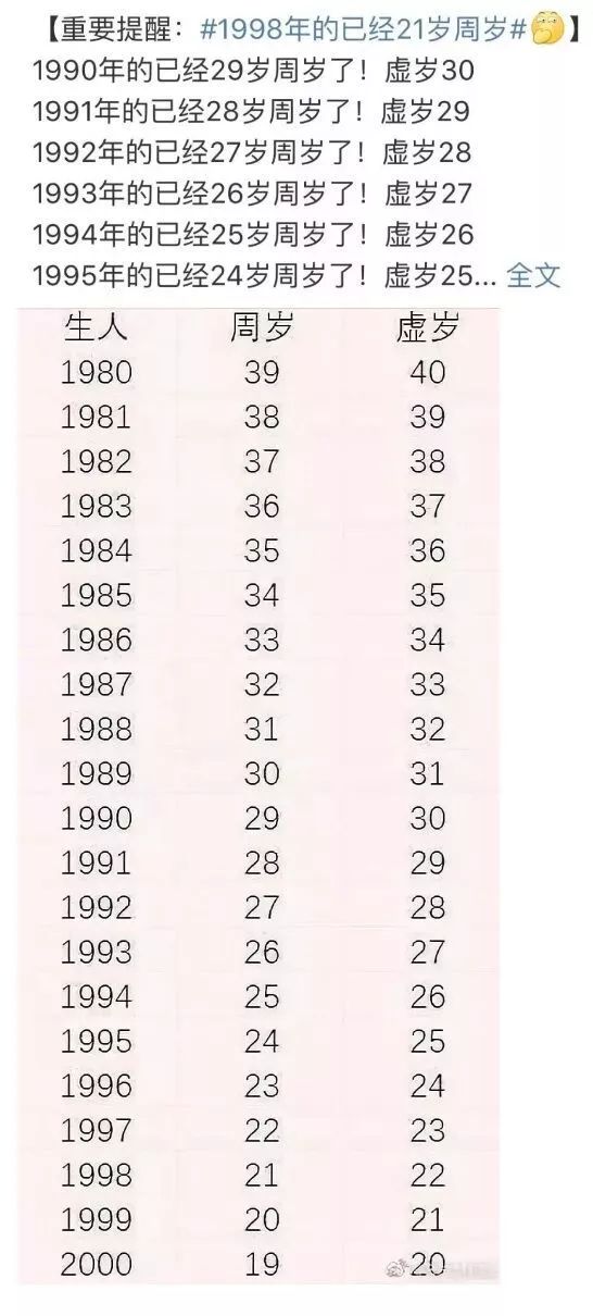 1987年虚岁对照表2020图片