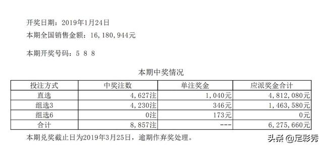 双色球011期中奖公告红球奇偶区比平衡分布才开出四注头奖