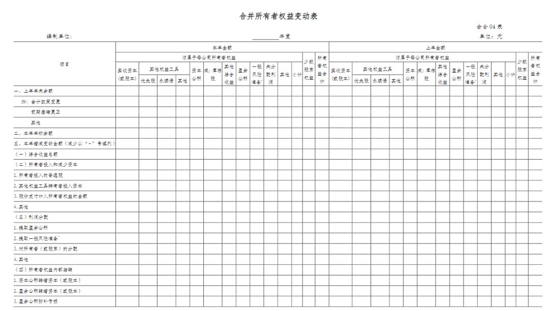 財政部發布通知合併財務報表格式變了