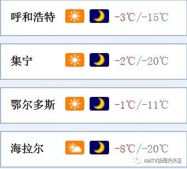 包頭未來七天天氣預報_(包頭未來七天天氣預報查詢)