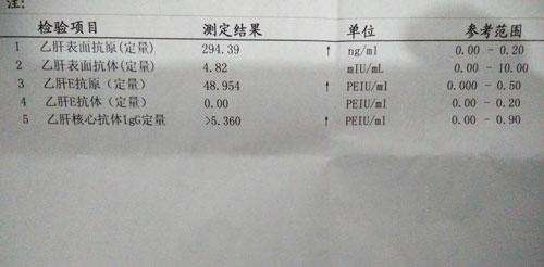 大三陽肝功異常怎麼治?_治療