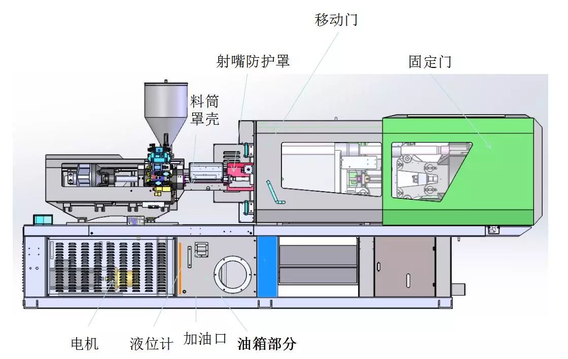 伯乐解析注塑机基础知识简介一