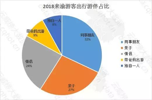 雲威榜重慶互聯網旅遊行業大數據監測分析報告第538期