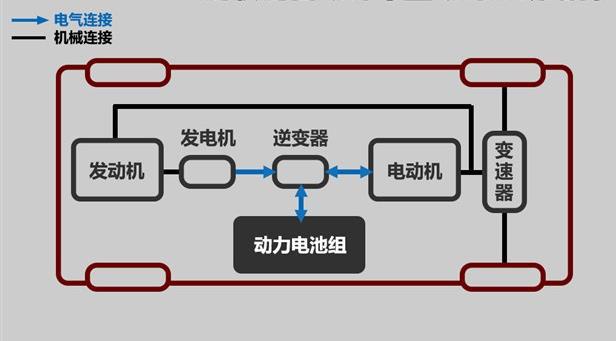 增程式混动续航能上700km,为何消费者不买单?