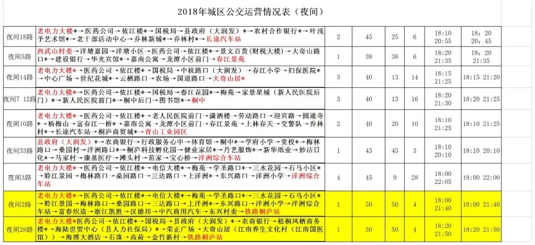 速速了解铁路桐庐站公交线路调整附送桐庐最全城区公交线路表