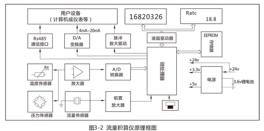 lux型旋进旋涡气体流量计:流量范围宽,操作维修简单