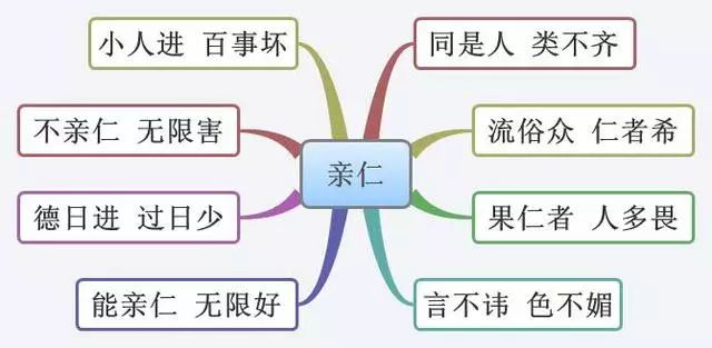 《弟子规》思维导图 全文拼音 注解|寒假读书专题奉送