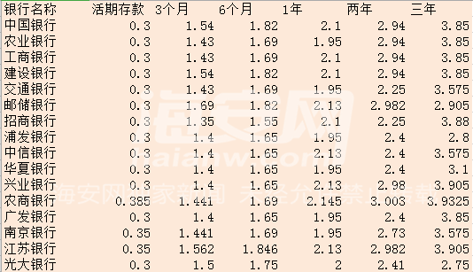 海安各大銀行2019年最新存款利率出爐年終獎壓歲錢放哪更划算