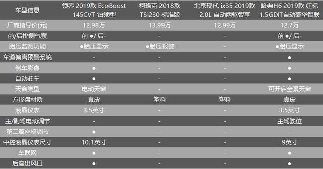 领界配置图片