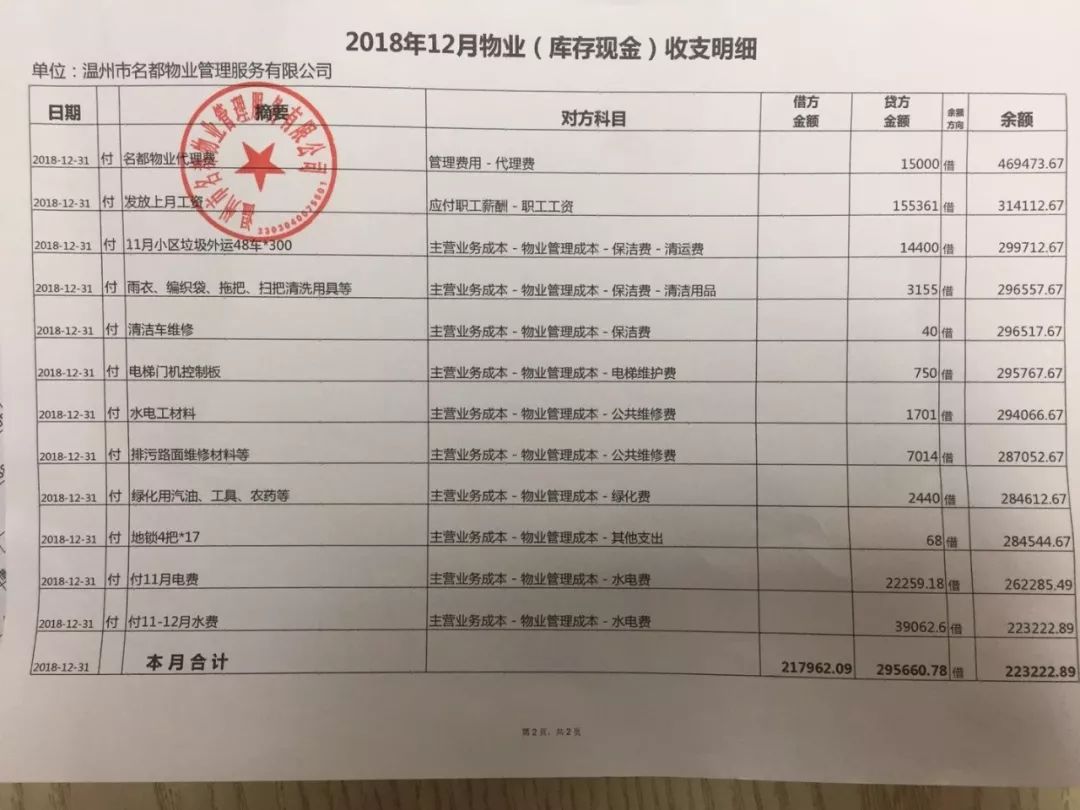 12月份业委会物业收支公示