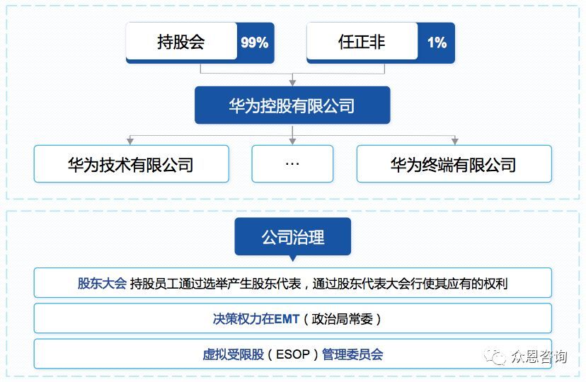 华为科学分钱华为股权激励操作技巧连载第25篇